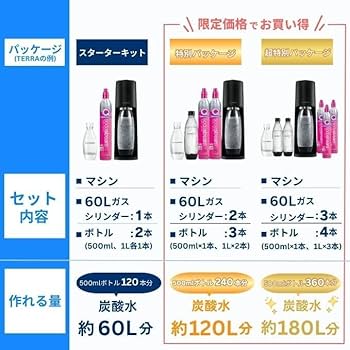 未使用 Sodastream GAIA ブラック+容器+ガス セット gaiasp06bk.jpg