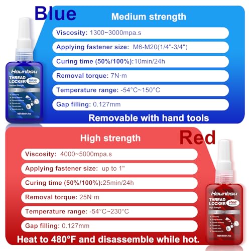 Schraubensicherung 50+50ml, Schraubensicherung Mittelfest und Hochfestes, Schrauben Kleber für Schrauben, Bolzen & Befestigungen, Anaerobe Aushärtung - Verhindert Lockerungen und Leckagen