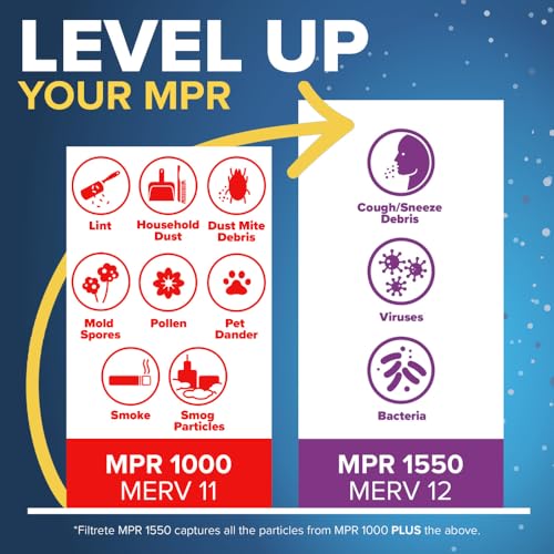 Image of Filtrete 18x18x1 AC Furnace Air Filter, MERV 11, MPR 1000, Micro Allergen Defense, 3-Month Pleated 1-Inch Electrostatic Air Cleaning Filter, 4 Pack (Actual Size 17.81 x 17.81 x 0.81 in)