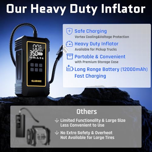 Image of OlarHike Powerful 12000mAh Heavy Duty Tire Inflator Portable Air Compressor, 7X Faster, 150PSI Dual Power 12V&Cordless Air Pump for Car Tires, Pickup Trucks, Jeeps, SUVs & RVs. Digital Pressure Gauge