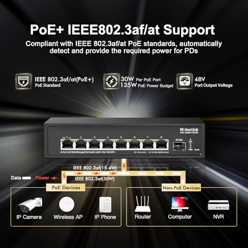 Image of MokerLink 8 Port 2.5G POE Managed Switch with 10G SFP+ Slot, IEEE8023af /at PoE 135W, Mini Size Metal Fanless, Easy Web Managed Network Switch