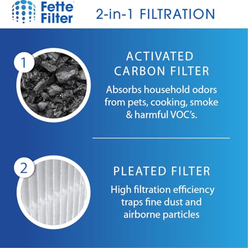 Image of Fette Filter - Replacement Filters and Kit compatible with Shark Stratos Cordless Vacuum IZ862H (1 Filter & 2 Foam and Felt Kits & 2 Cartridges)