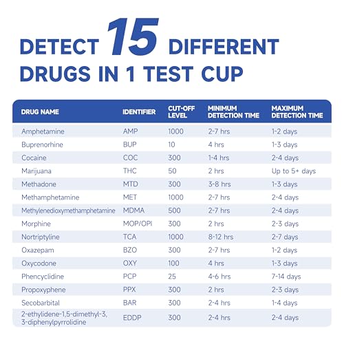Image of VivaGuard 15 Panel Multi-Drug Test Kit,at Home Drug Test Cup for All Drugs,Home Use Drug Test Kit Screening Cups for Urine,(AMP,BAR,BUP,BZO,COC,MDMA,MET,MOP丨OPI,MTD,OXY,PCP,THC,PPX,TCA,EDDP)-[2 Pack]