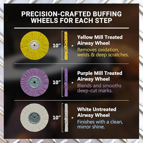 Image of Zephyr - Stainless Steel Polishing Kit with Buffing Wheels, Polishing Compounds & Metal Polish - for Deck Plates, Air Breathers, Stainless Trim, Flatwork, & More