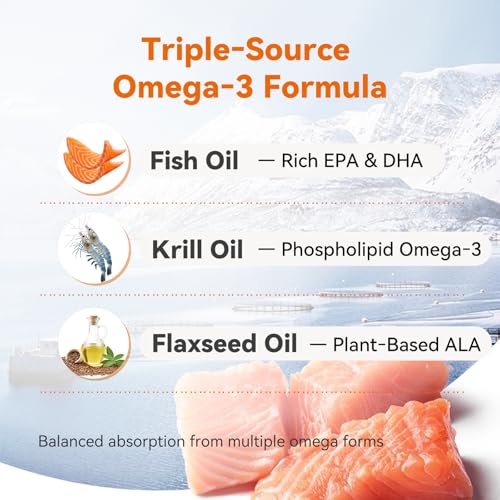 PUAINTA Omega 3 Fish Oil for Dogs & Cats, 80% EPA DHA, Skin & Coat, Itch & Shedding Support, Joint & Immune Health, Wild Icelandic Fish & Krill Oil Softgels (90 Count) — view 6