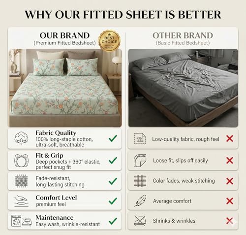 Image of VAS COLLECTIONS King Size Cotton Fitted Bedsheet (78 x 72 + 14 Inches) with Deep Pocket | 220 TC Soft Breathable Wrinkle Free Elastic Bed Sheet for King Mattress | (Light Green)
