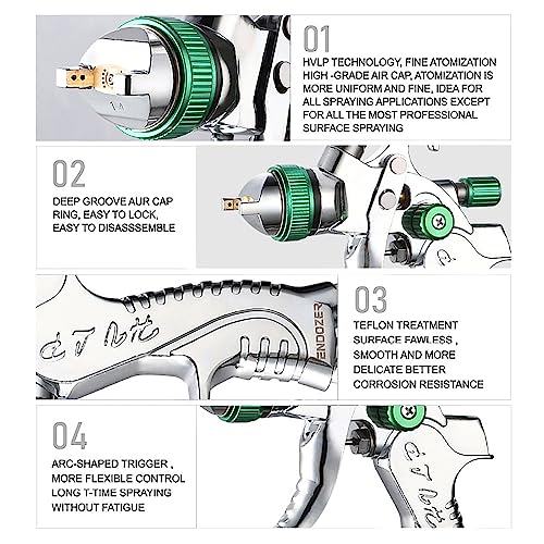 Endozer H827 Professional Hvlp Spray Gun Set Gravity Feed Air Spray Gun thumb #1