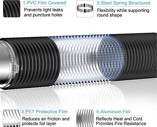 Hon&Guan 4 Inch Aluminium PVC Ventilation Air Ducting Flexible Hose 100mm with 2pcs Clamps for Universal Tumble Dryer Cooker Hood - Image 3
