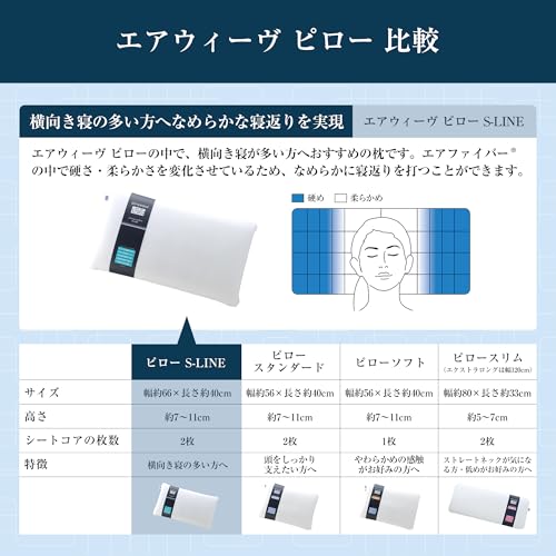 エアウィーヴ ピロー S-LINEの商品画像