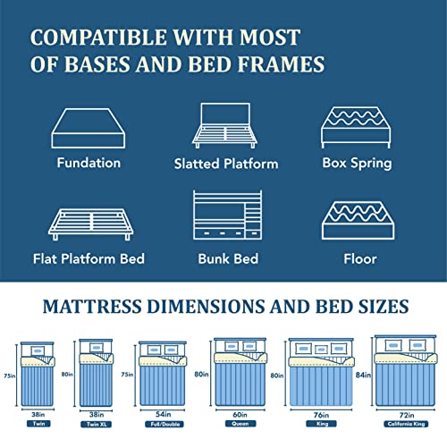 Egohome 10 Inch Full Mattress, Copper Gel Memory Foam Mattress In A Box, Therapeutic Mattress For Back Pain Relief, Medium Single Mattress Made In Usa, Certipur-Us Certified, 54”X75”X10”, Black #TOP6