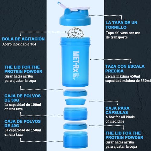 Proteínas, Imagen adicional