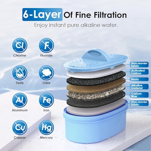 Waterdrop Filter Installation