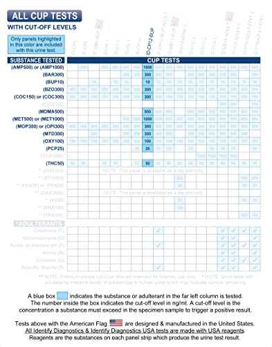 Identify Diagnostics ID-CP12-BUP 12 Panel Drug Test Cup - 5 Pack - Clia Waived Instant Urine Drug Test Kit For Amp,Bar,Bup,Bzo,Coc,Mdma,Met,Mop/Opi,Mtd,Oxy,Pcp,Thc thumb #5