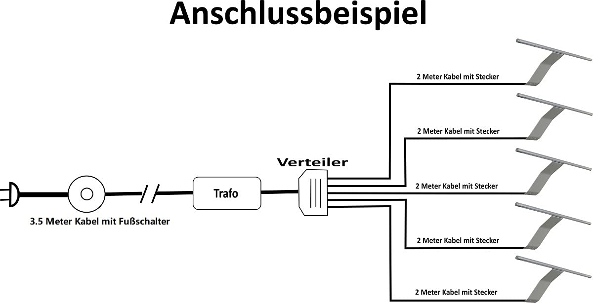 ACCE LED Aluminiumkörper Schrankleuchte Regalbeleuchtung Kleiderschrankleuchten Aufbauleuchte mit Schalter und Stecker, warmweiß 3000k, Schalter:mit Fußschalter (WW, 3er)