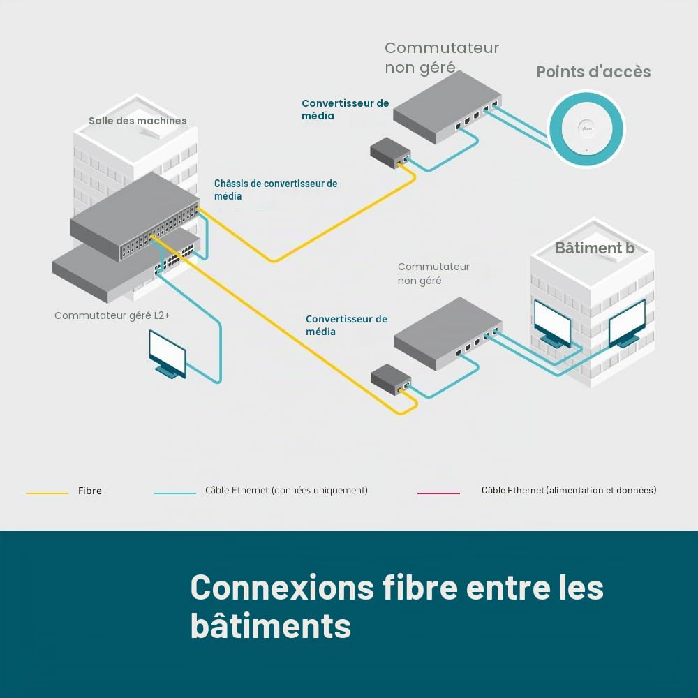 TP-Link Omada Mc420l V1 - Medienkonverter - 10gbe