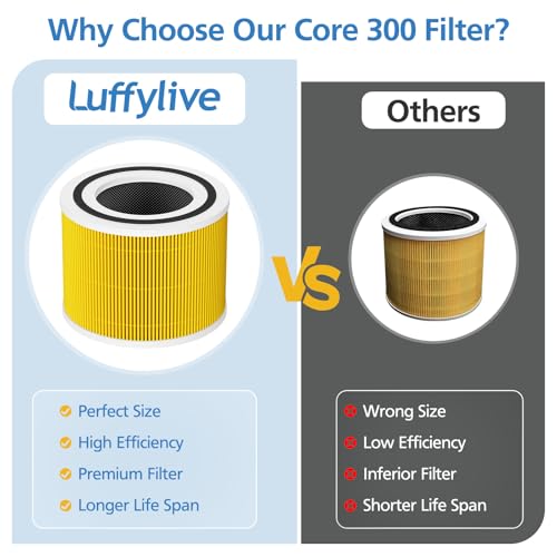 Core 300 Pet Care Replacement Filter for LEVOIT Core 300/ Core 300S/ Core 300-P/Core 300S-P/Core P350 Air Purifi-ers, 3-IN-1 HEPA Filter, Compared to Part# Core 300-RF, Yellow (2 Pack)