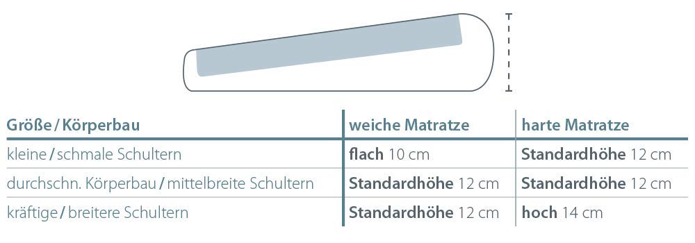 Theraline Pearlfusion ortopedyczna poduszka do spania i karku, komfortowa szerokość 72 cm | wysokość 12 cm | z poszewką zewnętrzną melanż drewno różane kolekcja bambus