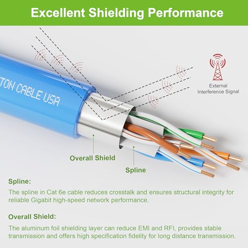 Cable de red Syston Cat 6E Ethernet 50 FT Shielded miniatura 3