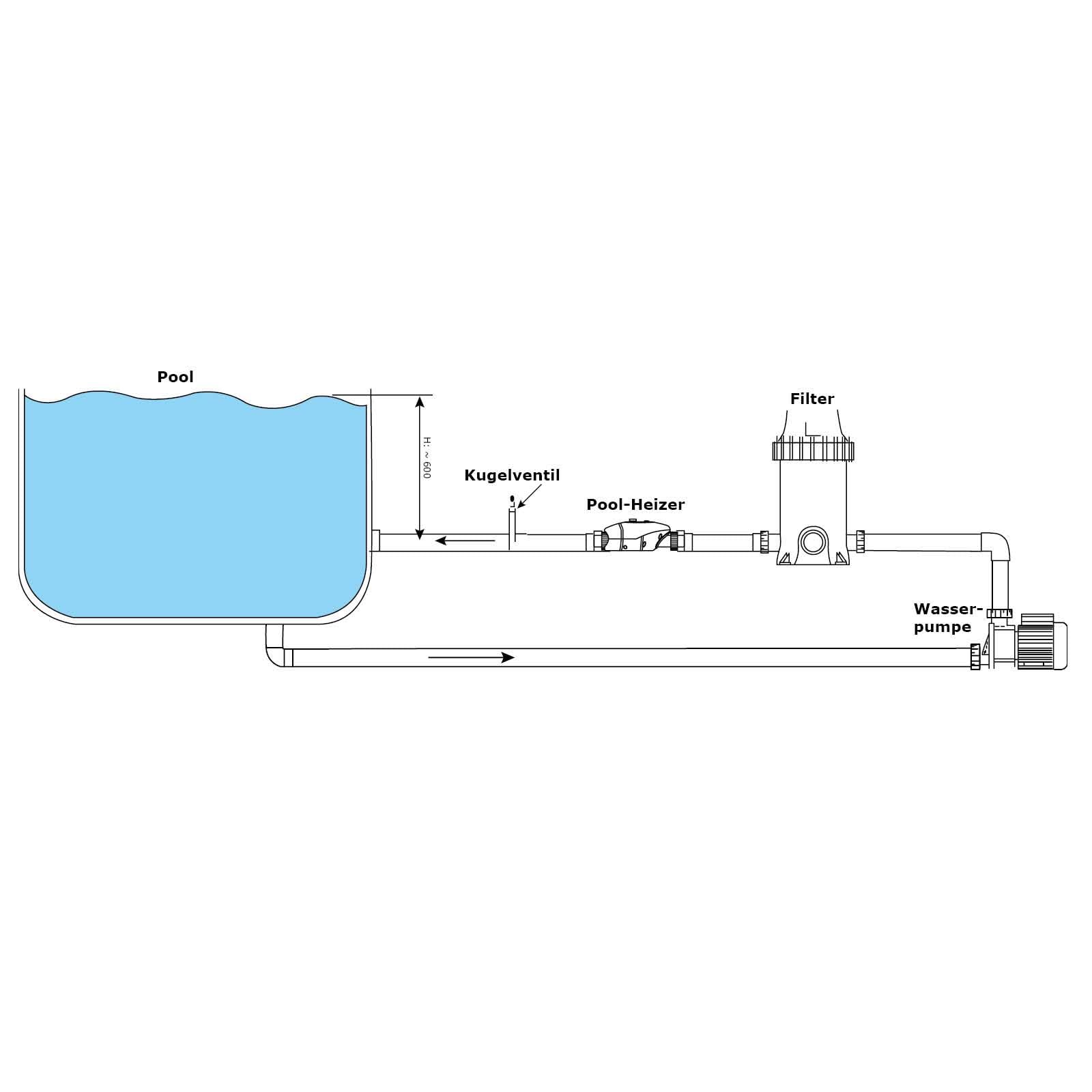 Mauk® Pool & Schwimmbad Heizer Heat Drop® elektrische Poolheizung bis 40 °C - 6-8 °C/Std | 3000 Watt + Fehlerstromschutzschalter & Thermostat | Poolheizer Komplettset