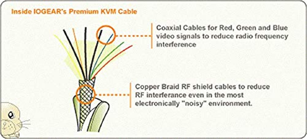IOGEAR 6 ft. PS/2 KVM Cable for GCS1758/1732/1734, G2L5302P (GCS1758/1732/1734)