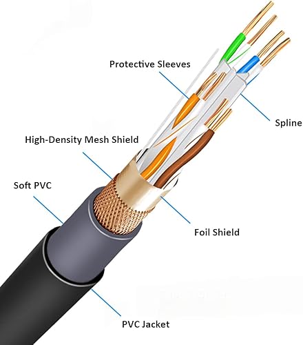 Miniatura 3 de Toronce - Cable Cat6 Ethercon RJ45 profesional en ambos extremos con conectores blindados (3 pies)