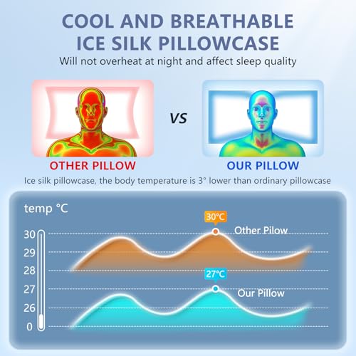 JINXIA Memory Foam Kissen,Nackenkissen Kopfkissen Ergonomisches Orthopädisches Nackenstützkissen für Seiten-,Rücken- und Bauchschläfer