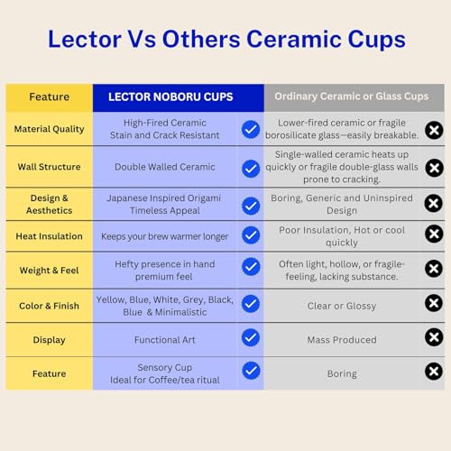 Image of LECTOR Noboru Origami Double Walled Ceramic Cup | 230ml Insulated Coffee Mug for Hot & Cold Coffee, Espresso, Tea & Drinks | 85mm Height | Stylish & Durable | Microwave Safe (Pack of 1) (Grey)