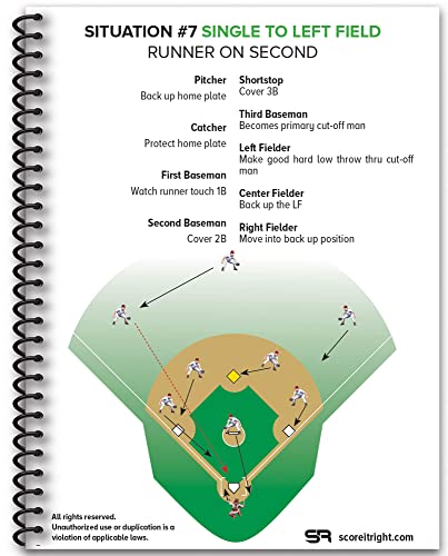 Score It Right Baseball Situational Guide – Premium Situational Field Guide For Coaches, Players, Parents – Detailed Baseball Field Guide – Thick Cardboard Paper – 24 Game Situations #TOP2
