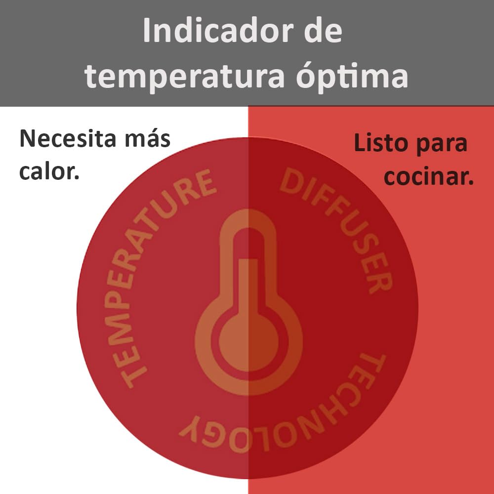 ECODE Juego de Sartenes 20 24 y 28 cm con Mango Extraíble sin Toxicos