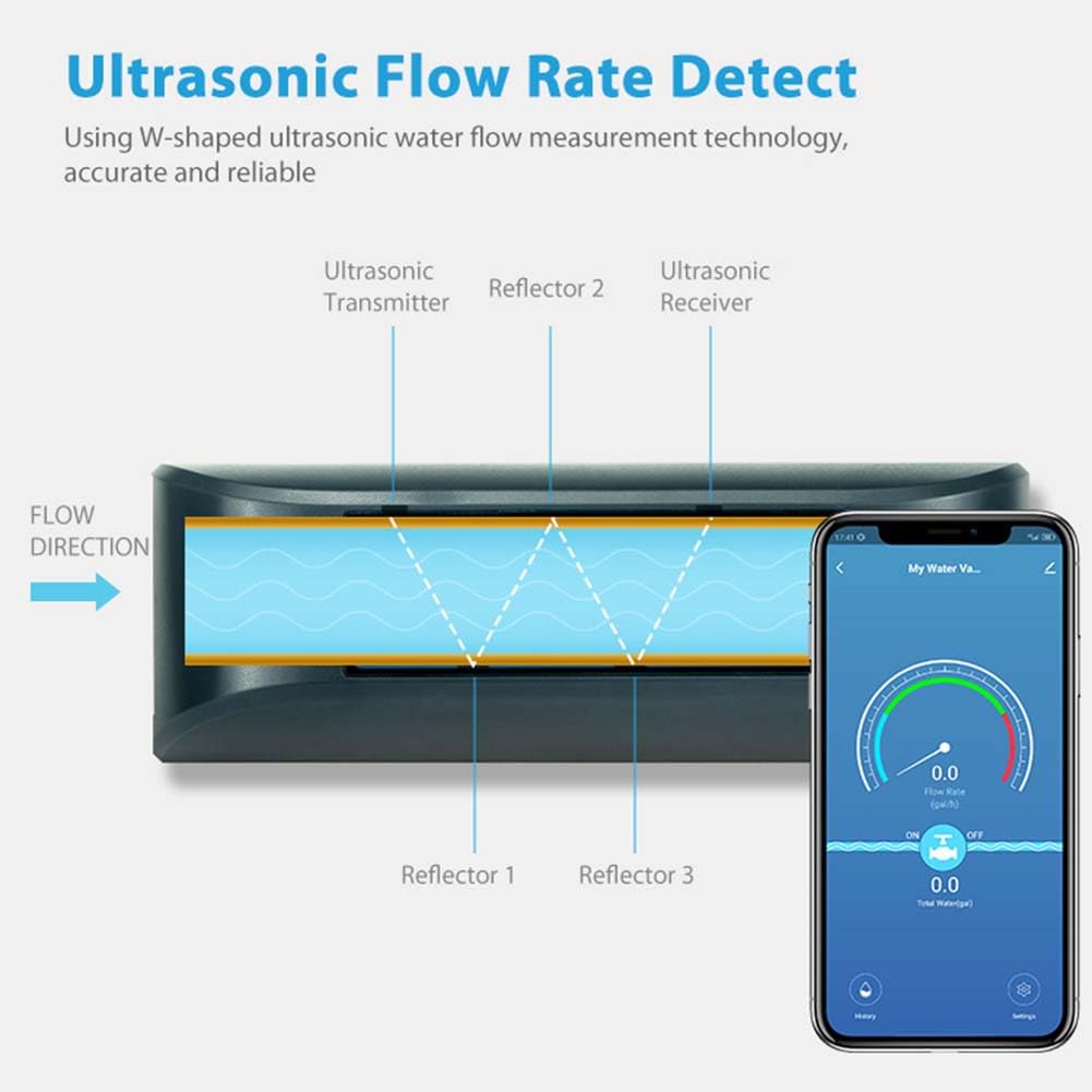 Válvula de Agua Inteligente Tuya con WiFi, Caudal y Medidor de Agua, Control Remoto de Encendido y Apagado, Pantalla en Tiempo Real, Enchufe de la UE.