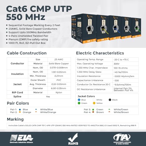Câble plénum Cat6 anti interférence pour résoudre les pertes de connexion réseau en faux plafond - 6