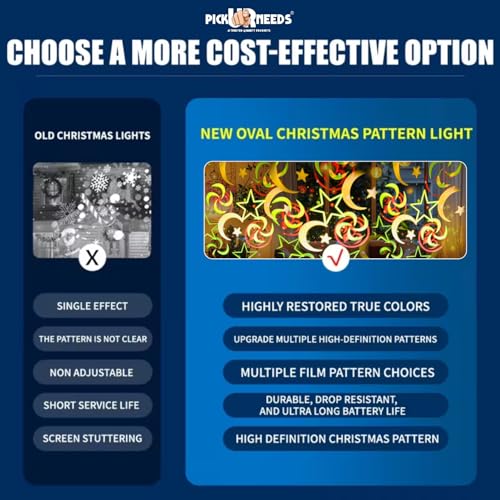 Image of Pick Ur Needs LED Diwali Projector Light with Swastik & Star Patterns | USB Powered Rotating Projection Lamp for Home, Party & Festival Decoration | Adjustable Angle, Eye Lens Design, Energy Efficient
