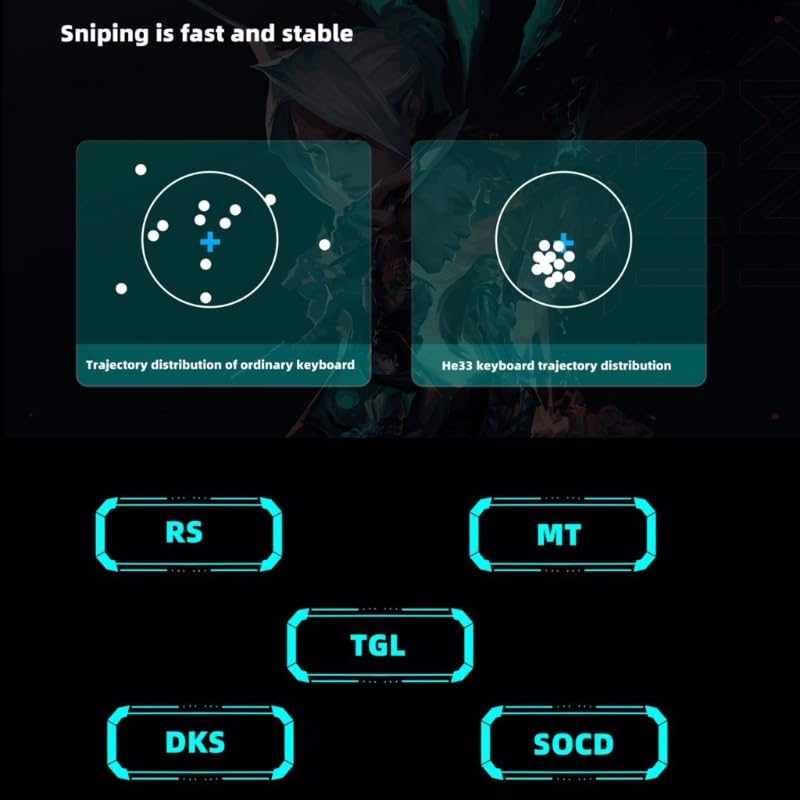 Tastiera ergonomica leggera per ABS resiliente dell'input di 1ms