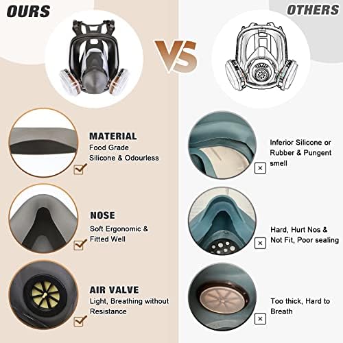 Holulo 15 in 1 Full Face Respirator Mask Respirator Mask for Organic Vapor Dust Paint Spray