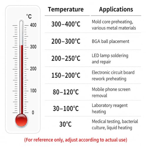 Envolvedora manual de celofán de 1000 W con placa calefactora ajustable 8