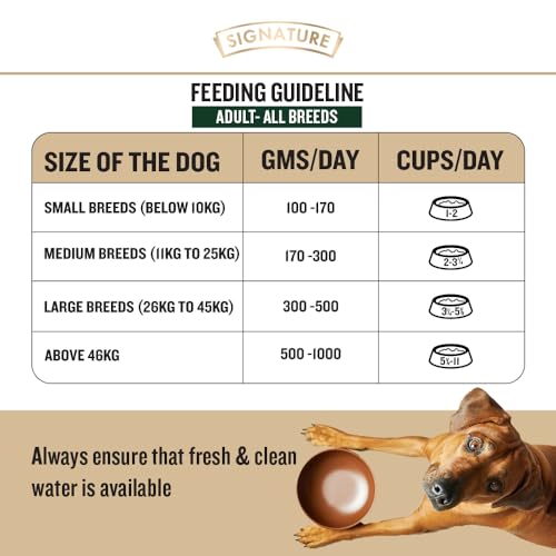 Signature-Grain-Zero-Chicken-Chunks-in-Gravy-Wet-Food-for-Adult-Senior-Dogs-150-gm-Pack-of-5