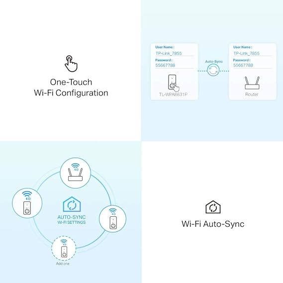 TP-Link TL-WPA8631P AV1300Mbps WiFi Extender Booster, Dual-Band WiFi Extender, 3x Gigabit Ports, Gigabit Passthrough Powerline Up To 867 Mbps on 5 GHz and 300 Mbps on 2.4 GHz, 2x 2 MIMO, Plug & Play