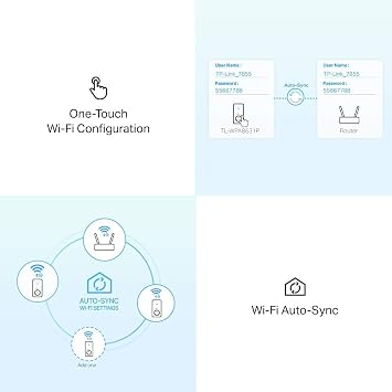 TP-Link TL-WPA8631P AV1300Mbps WiFi Extender Booster, Dual-Band WiFi Extender, 3x Gigabit Ports, Gigabit Passthrough Powerline Up To 867 Mbps on 5 GHz and 300 Mbps on 2.4 GHz, 2x 2 MIMO, Plug & Play