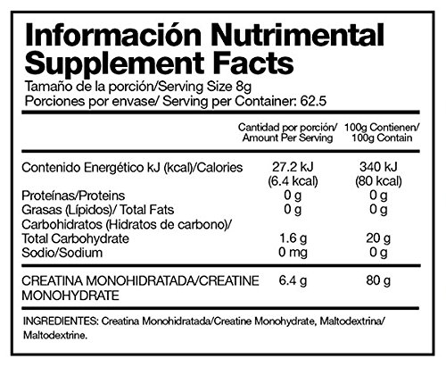 Creatinas, Imagen adicional
