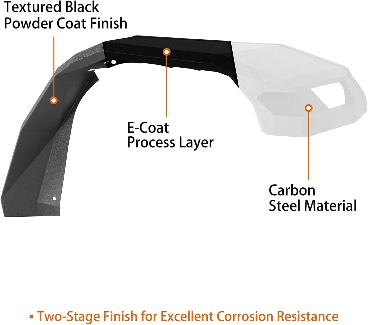 Hooke Road Gladiator Front Fender Flares for 2018-2026 Jeep Wrangler JL & Gladiator JT 2/4 Doors - 2PCS Front Fenders, Works Original Turn Signal Lights