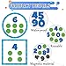 Chunnin 75 Pcs Magnetic Math Number Bonds Set for Students Magnetic Number Line Number Bonds Games for Whiteboard Math Manipulatives Aids Accessories Supplies