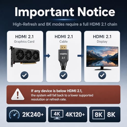 Adaptador virtual HDMI 8K 30Hz con emulador EDID miniatura 5