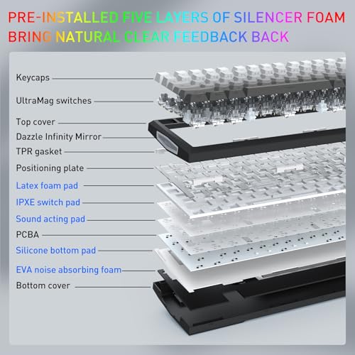 Image of Redragon Wireless Mechanical Keyboard, Gasket RGB Gaming Keyboard with Screen & Knob, Tri-Mode BT5.0 /2.4G /USB-C, 95 Keys Hot Swappable, Side Printed PBT Keycaps, Thick Pre-Lubed Linear Switch, K725SP