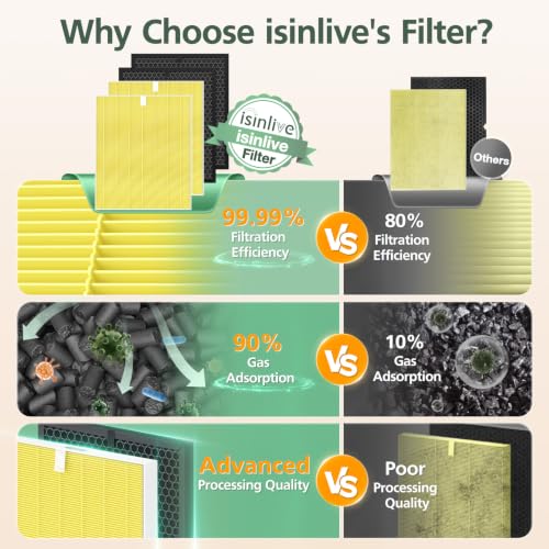 Image of 5510 5520 5530 Pet Care Filter Q Compatible with Winix 5510, 5520, 5530