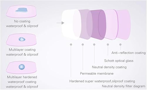 Miniatura 5 de PGYTECH Mavic 2 PRO ND-PL Filtros ND-PL compatibles con DJI Mavic 2 Pro ND8-PL ND16-PL ND32-PL ND64-PL Juego de 4 filtros (profesional) para
