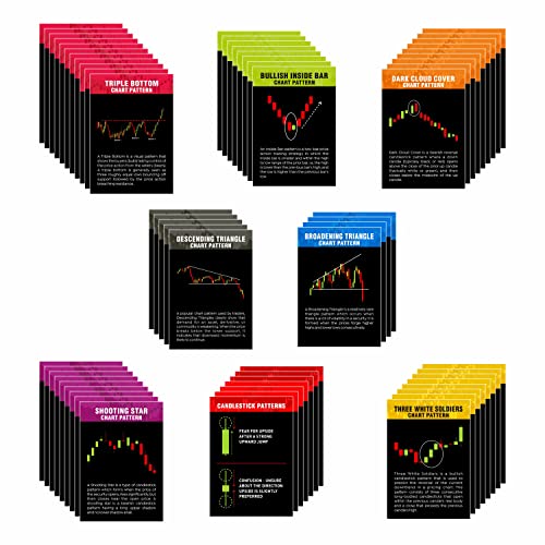 Image of Classic Chart And Candle Stick Patterns Card | Stock Market Graph Poster Medium Card | Size : inch4x6 inchInches Candle Stick Patterns Card Pack Of 62 Card