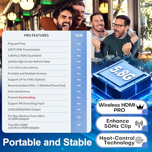 Wireless HDMI Transmitter and Receiver