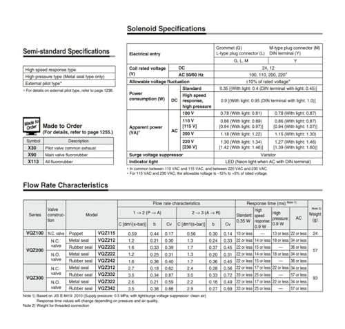 Électrovanne VZ3120-4G pour circuit pneumatique industriel