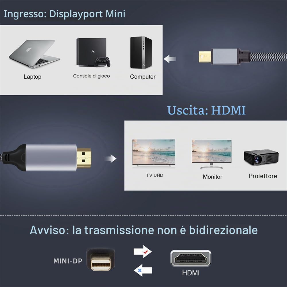 cablecc Cavo da mini DisplayPort 1.4 a HDMI maschio da Mini-DP a HDMI 2.0 Display UHD 4K da 8K a HDMI 2.0, 1,8 m