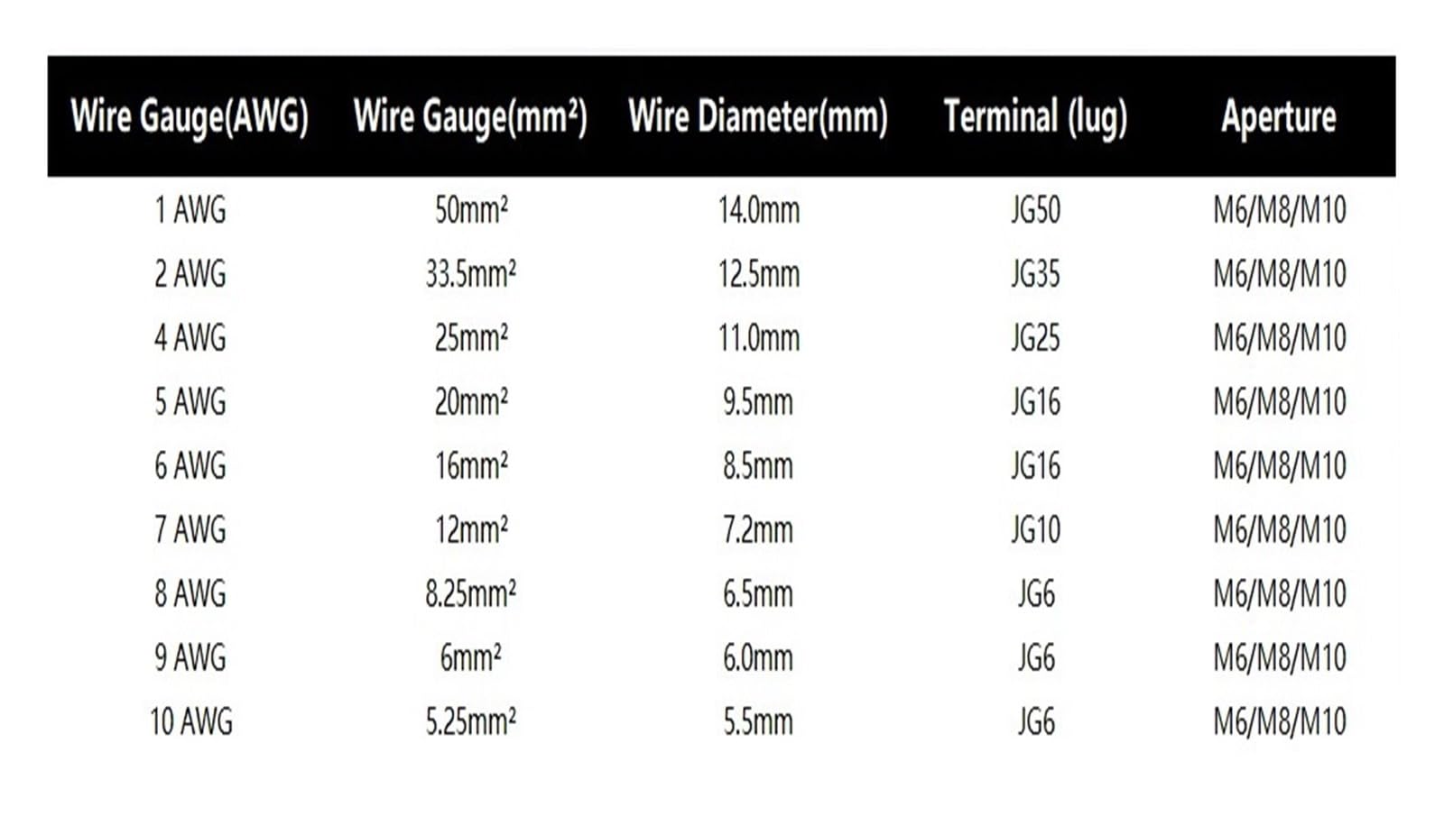 40-100cm Kabel Falownika Akumulatora Energii Słonecznej Czarny Czerwony Przewód Łączący M6 M8 M10 Połączenie Samochodowe 1 2 4 6 8 AWG(JG-Red-(M10-M10),100cm8 AWG)